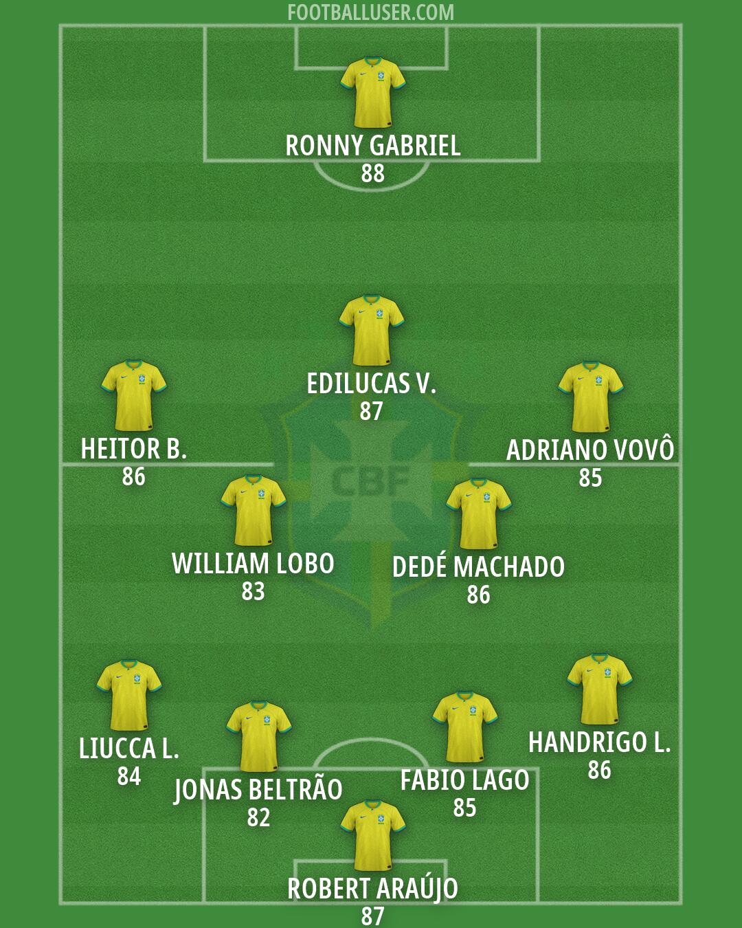 Brazil Formation 2026