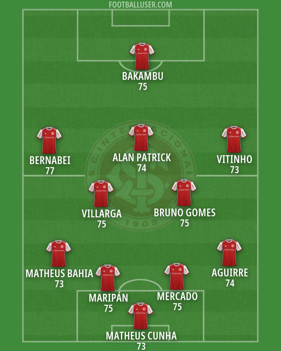 Internacional Formation 2026