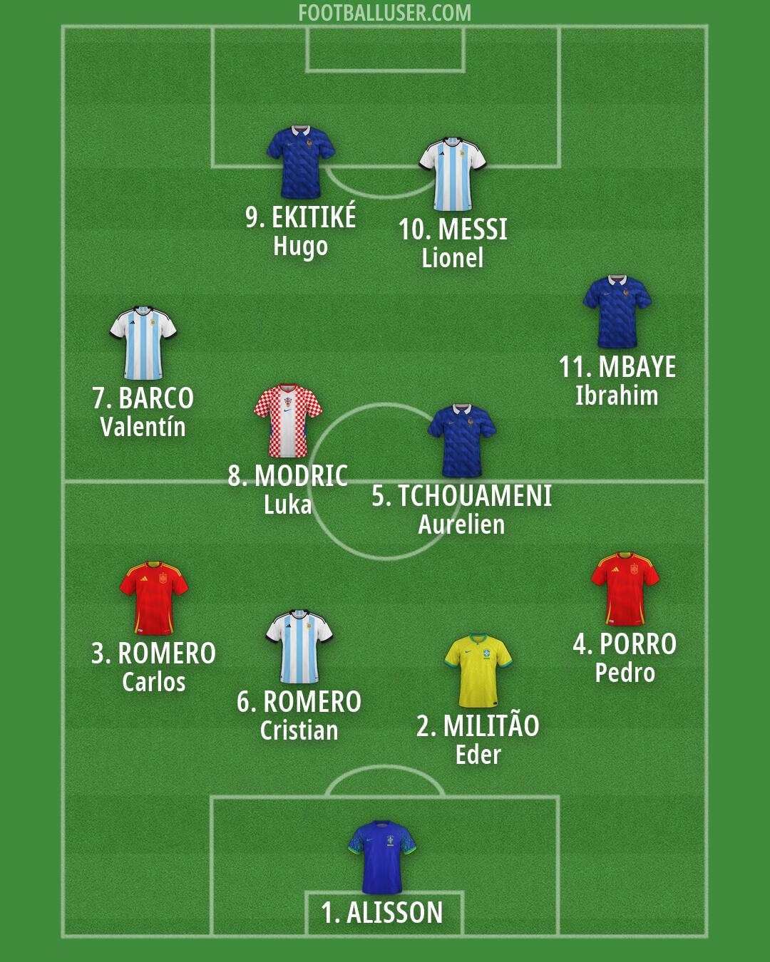 Custom Team Formation 2026