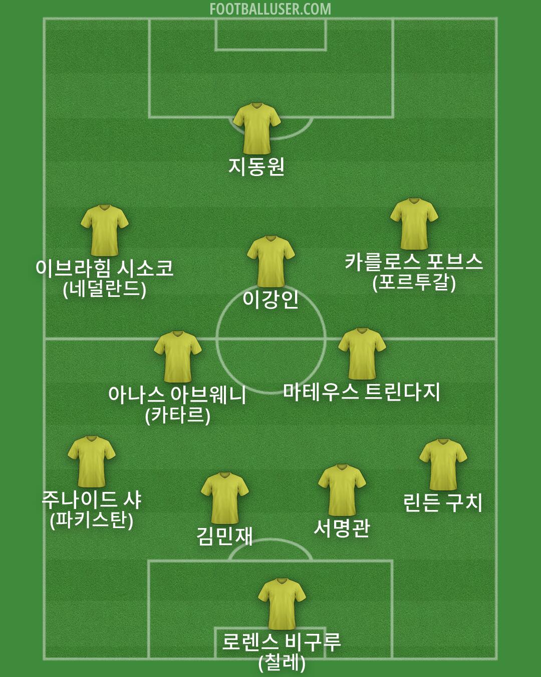 Custom Team Formation 2026