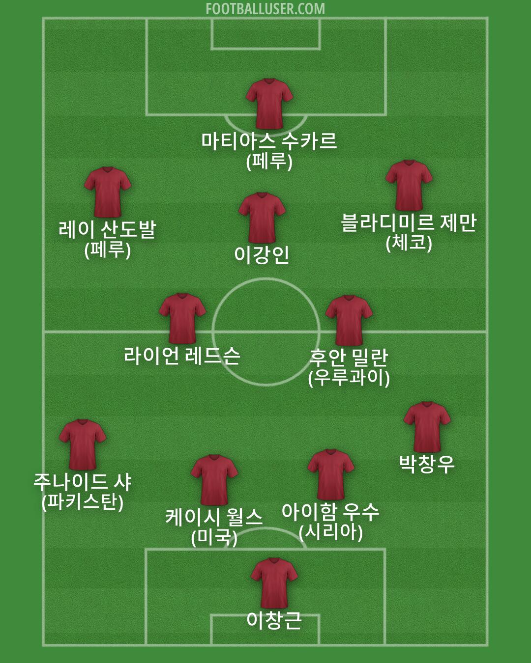 Custom Team Formation 2026