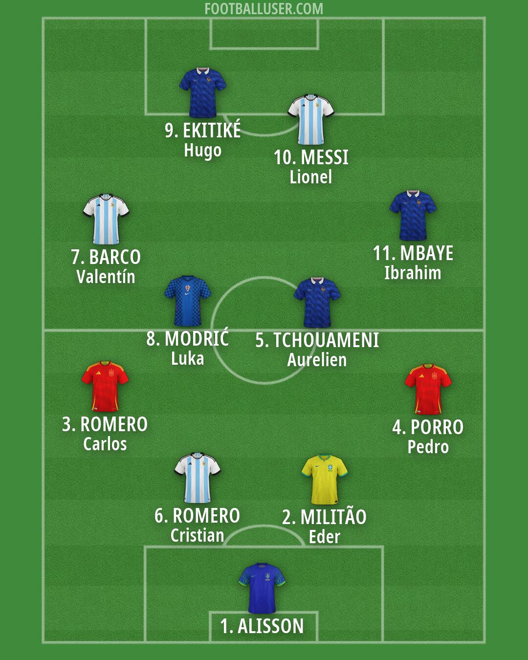 Custom Team Formation 2026