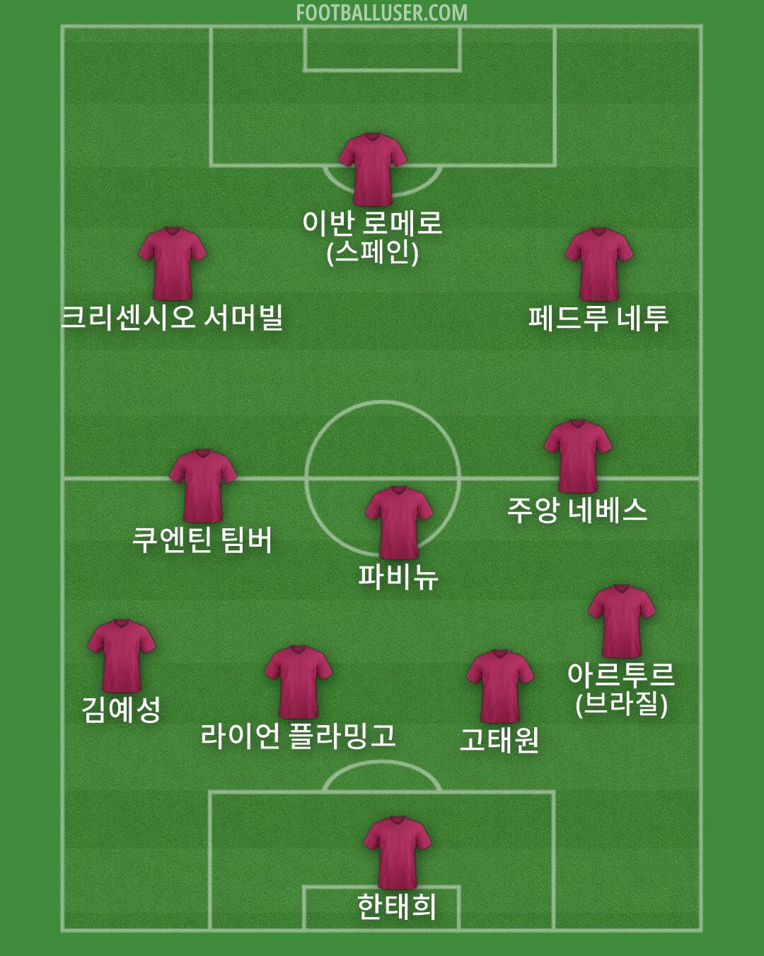 Custom Team Formation 2026