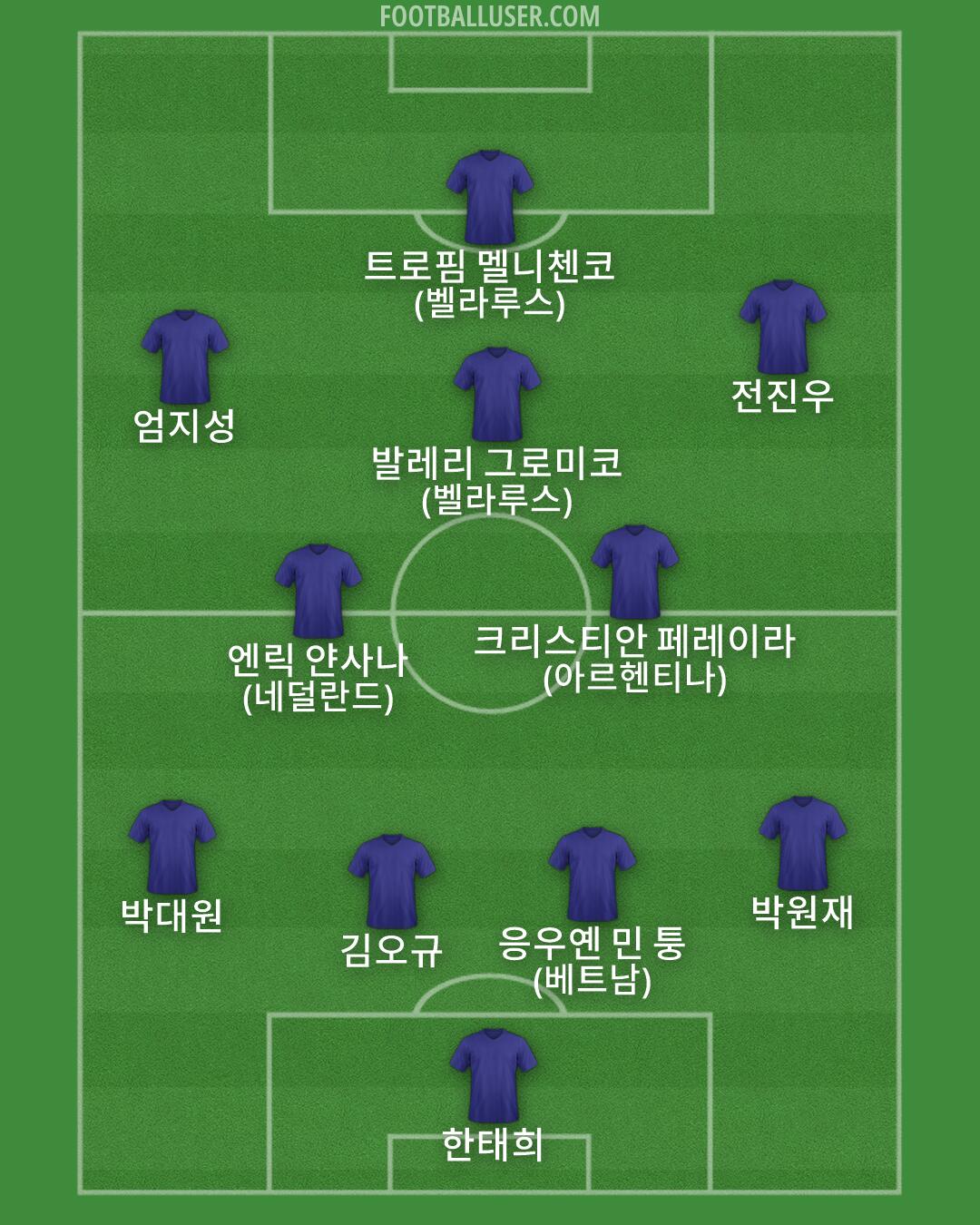 Custom Team Formation 2026