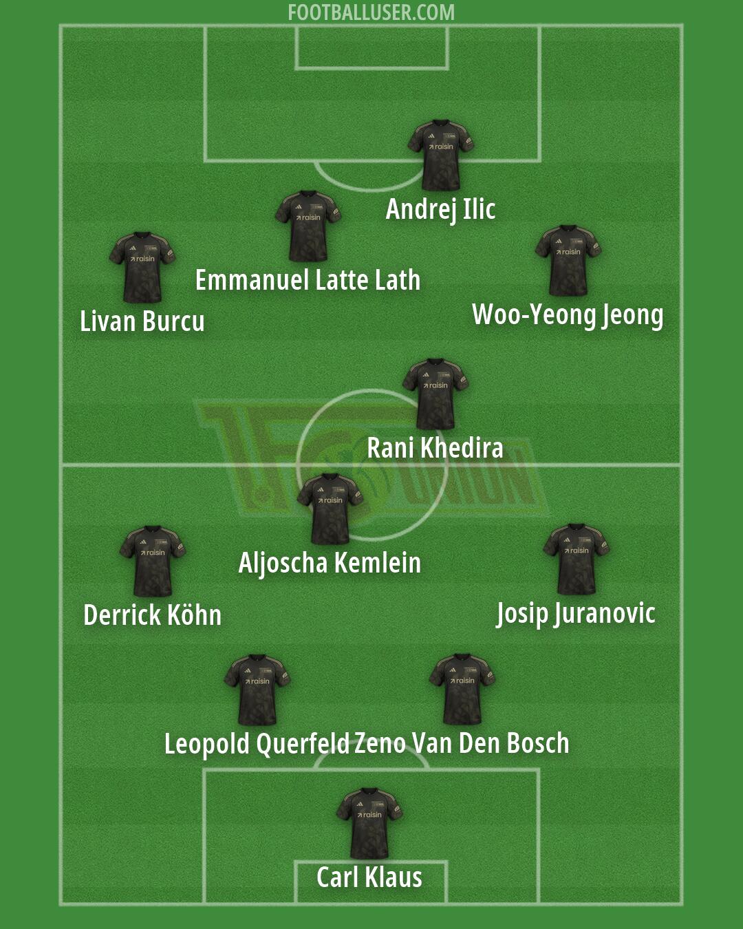 Union Berlin Formation 2026