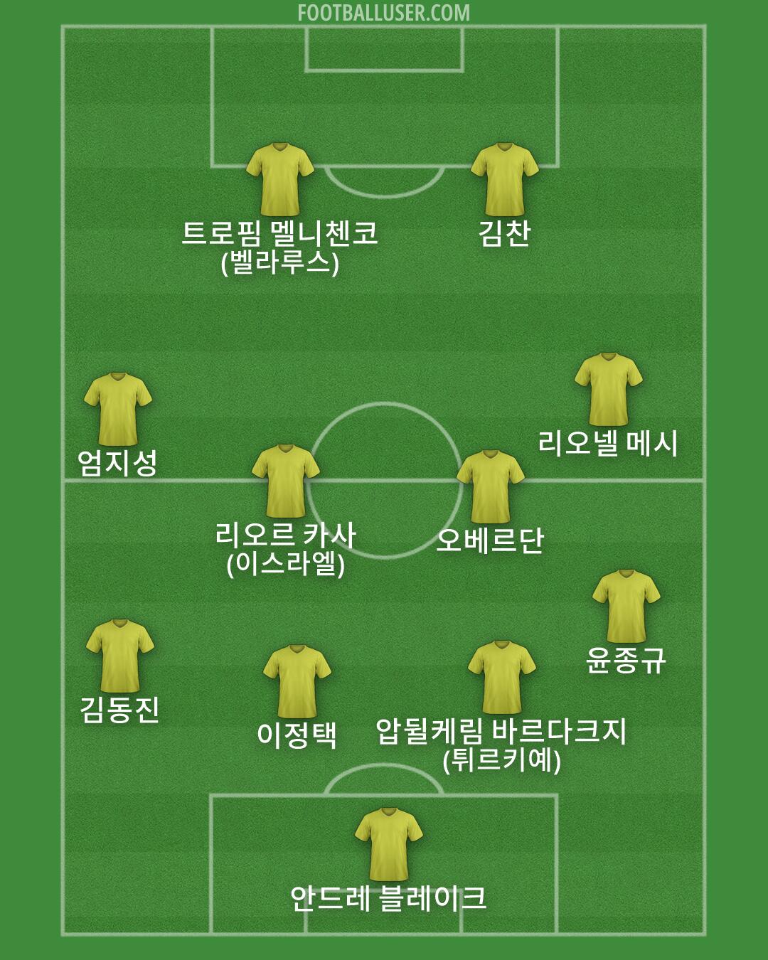 Custom Team Formation 2026