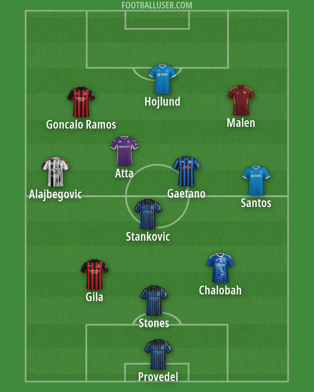 Custom Team Formation 2026