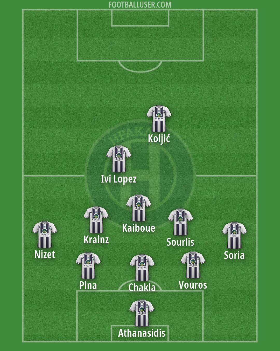 Iraklis Formation 2026