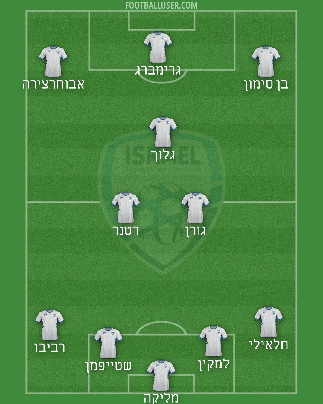 Israel Formation 2026