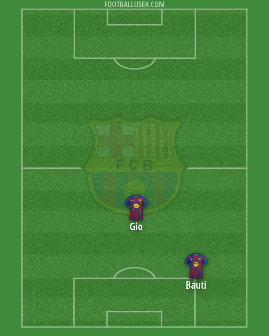 Barcelona Formation 2026