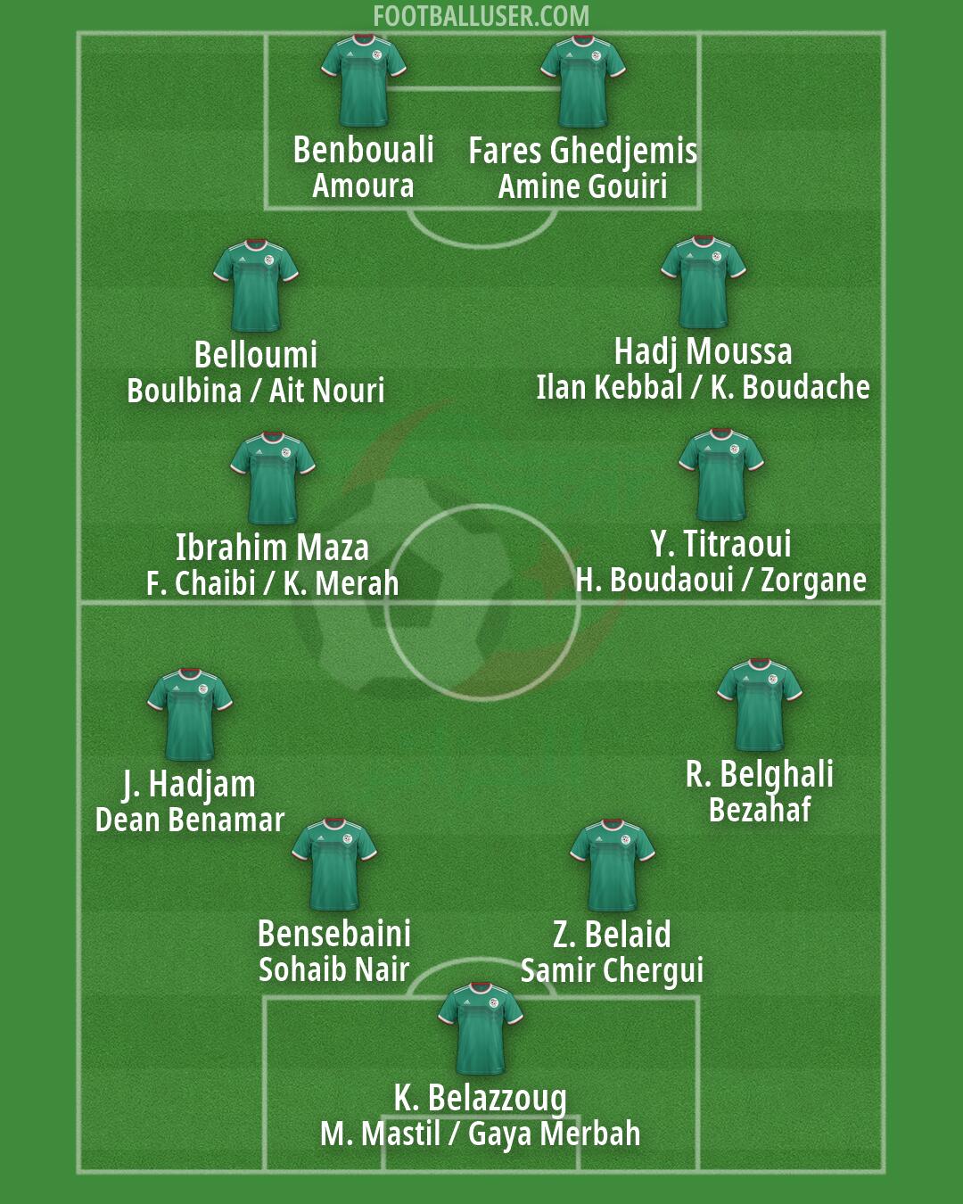 Algeria Formation 2026