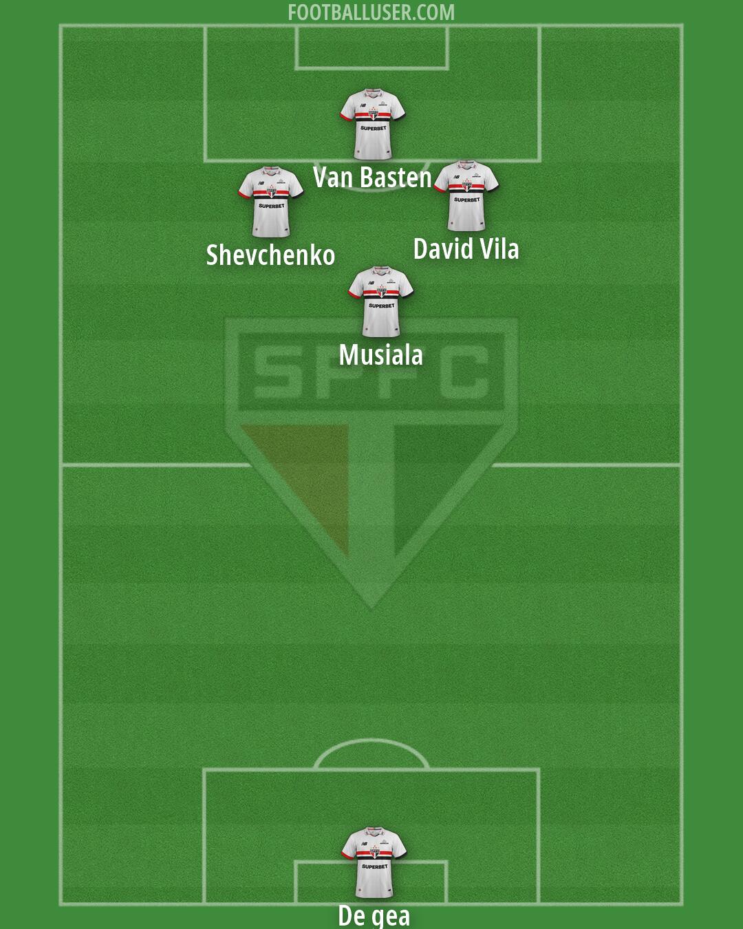 São Paulo Formation 2026