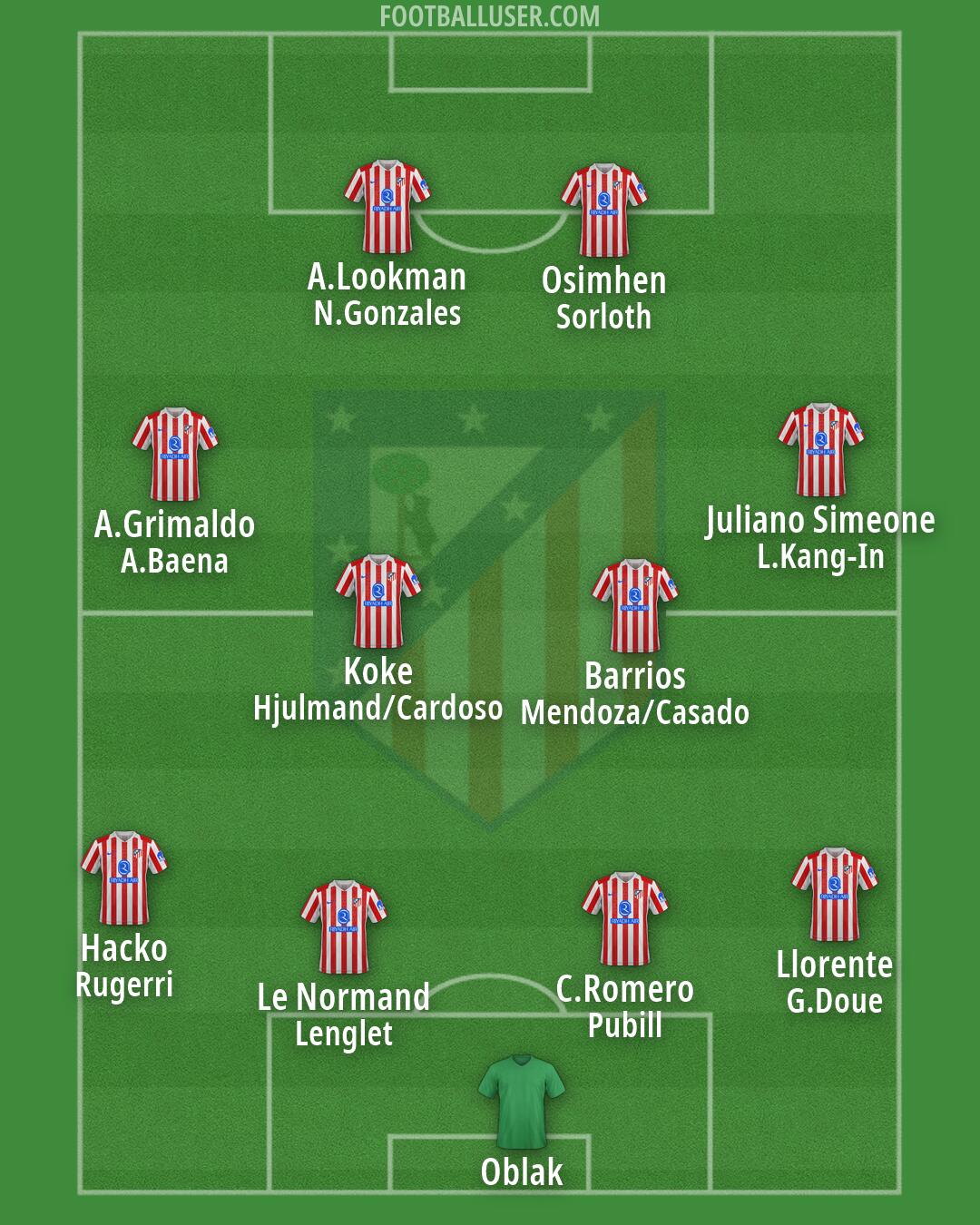 Atlético Formation 2026