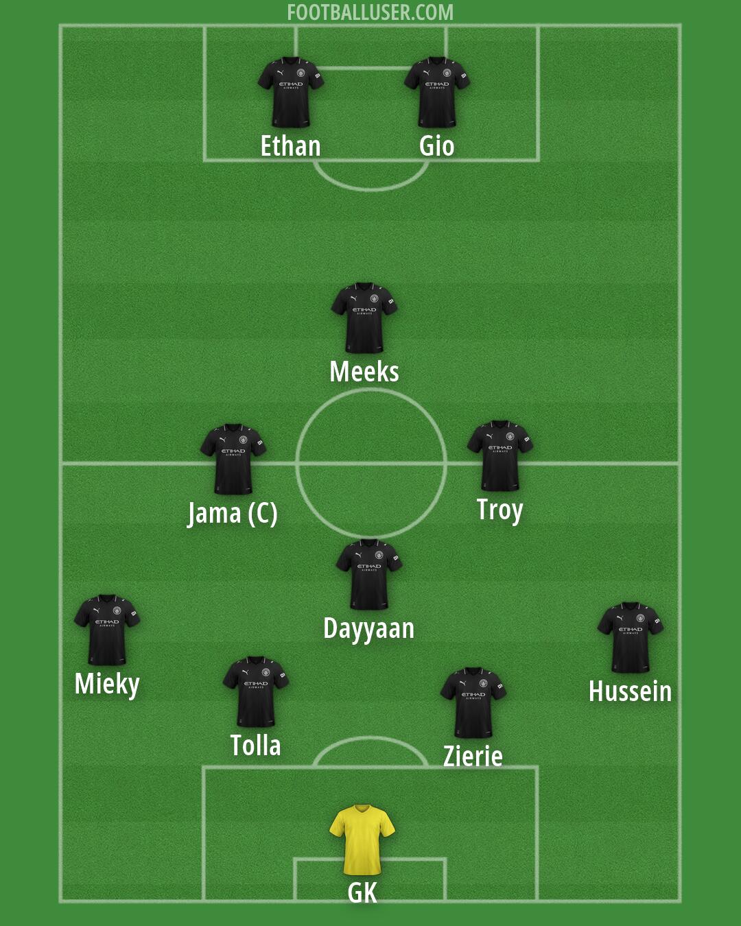 Man City Formation 2026