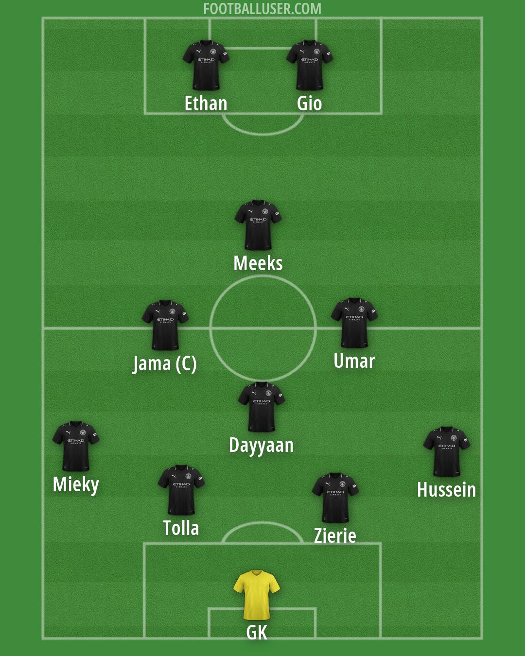 Man City Formation 2026