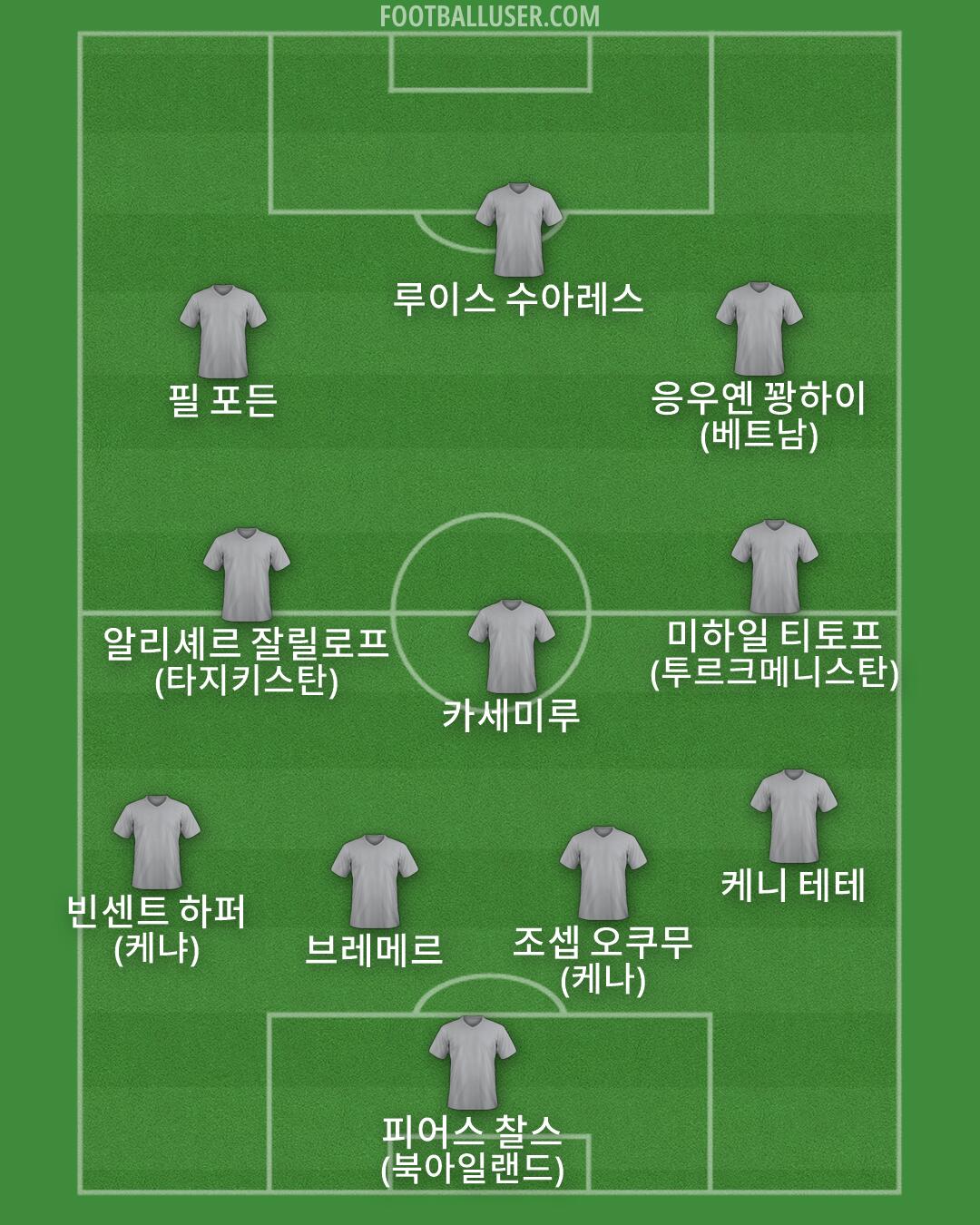 Custom Team Formation 2026