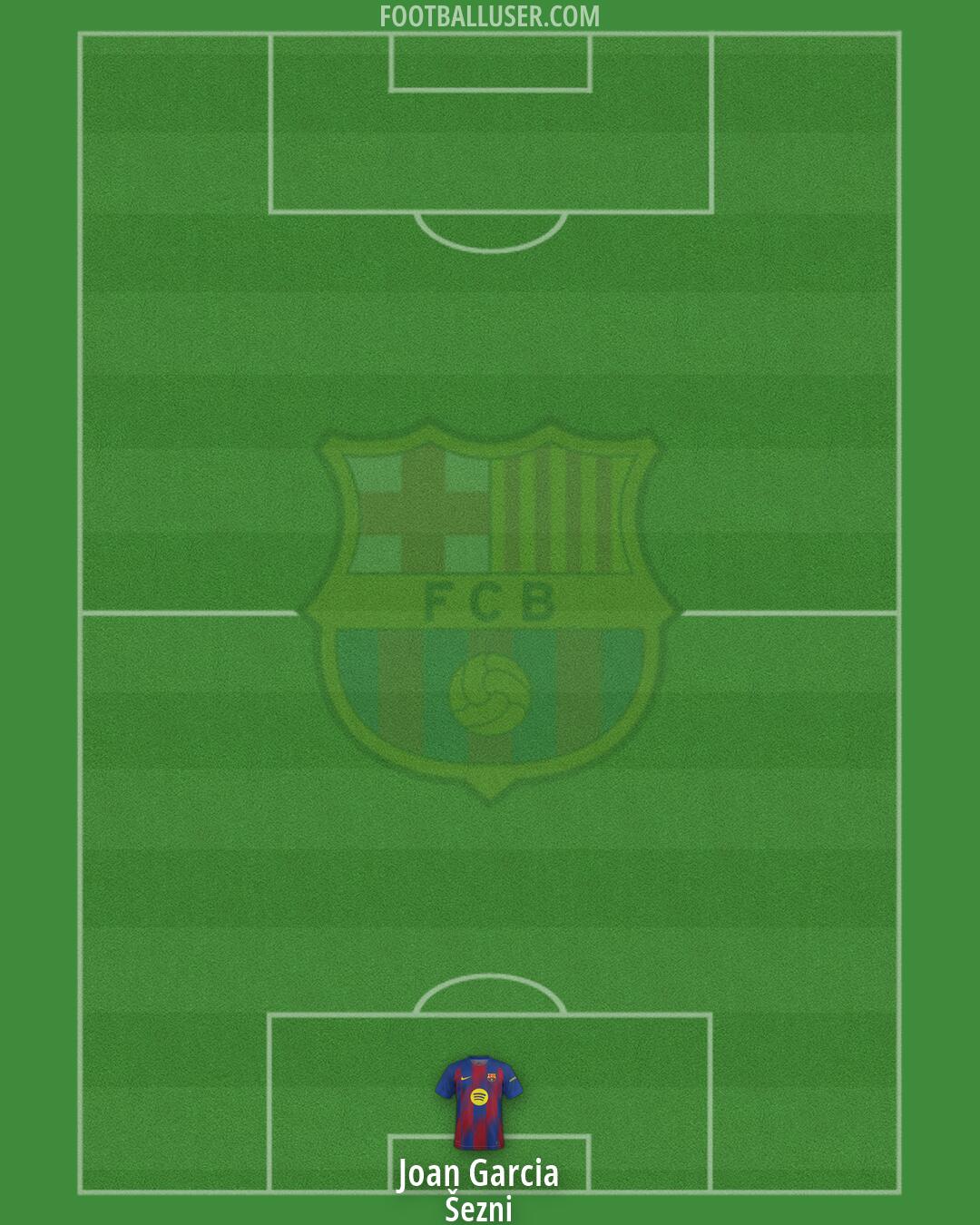 Barcelona Formation 2026
