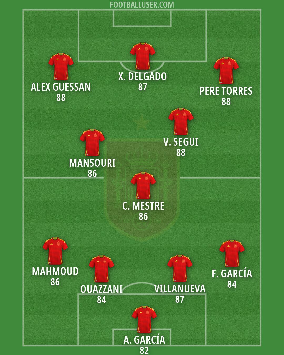 Spain Formation 2026
