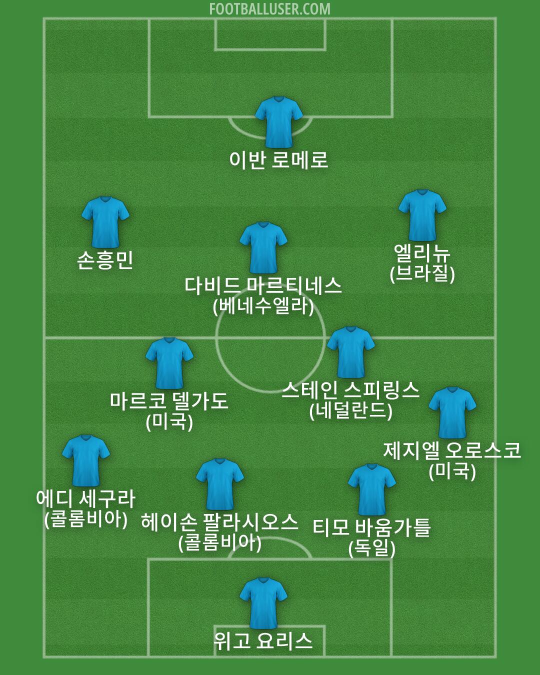 Custom Team Formation 2026