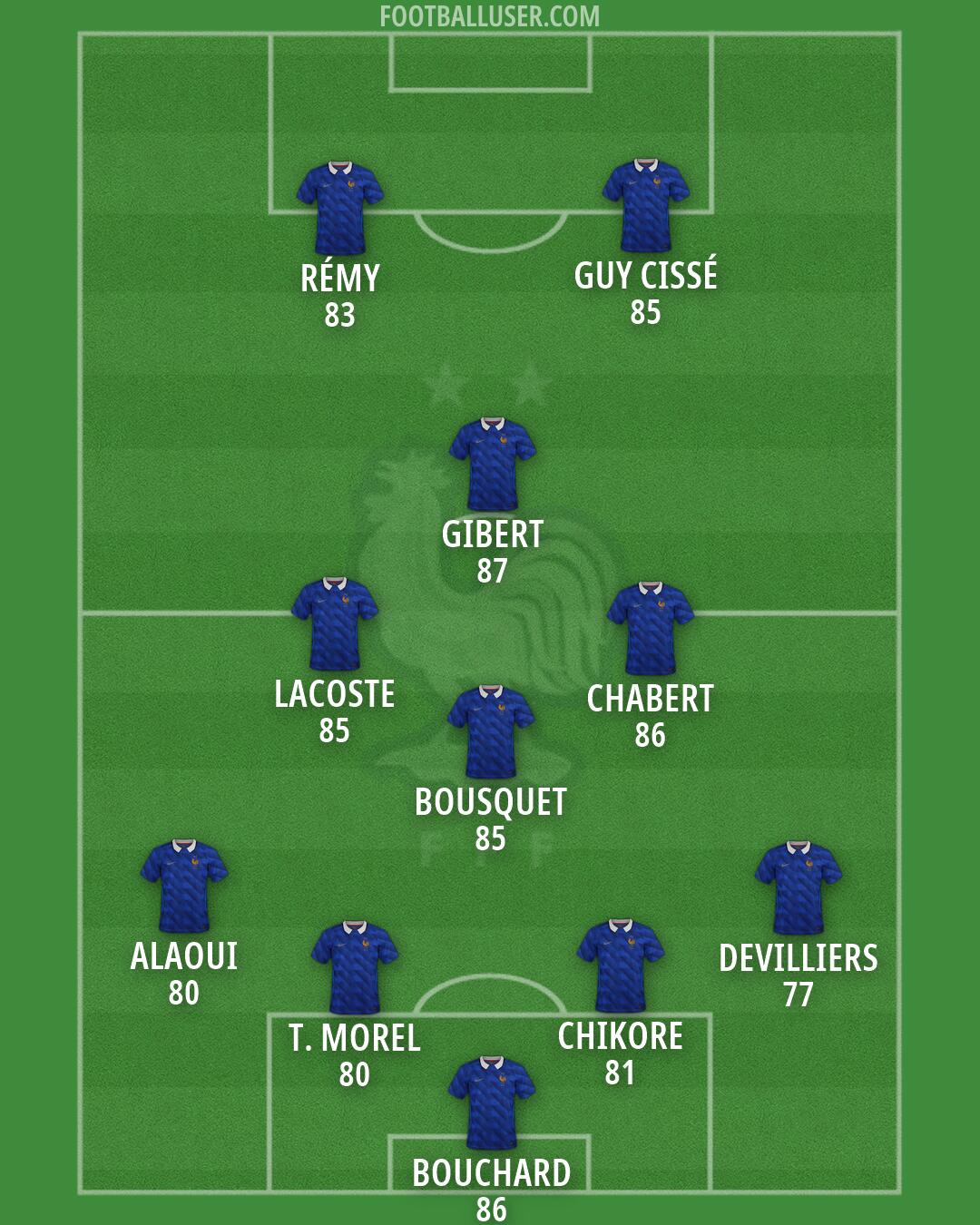 France Formation 2026