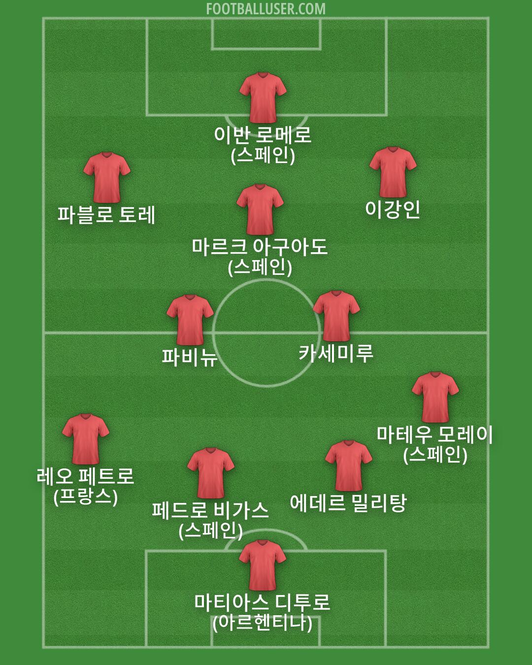 Custom Team Formation 2026