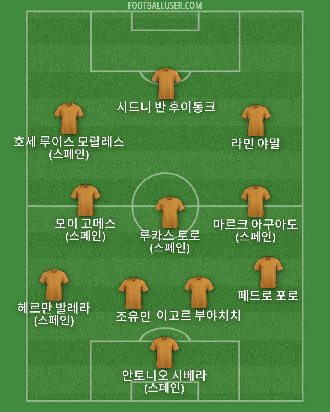 Custom Team Formation 2026