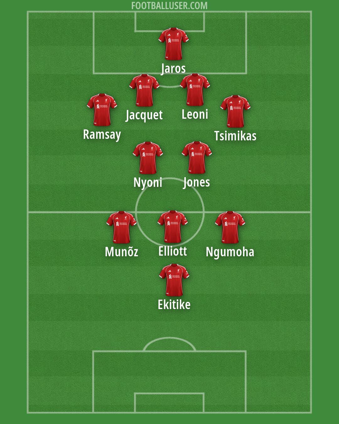 Liverpool Formation 2026