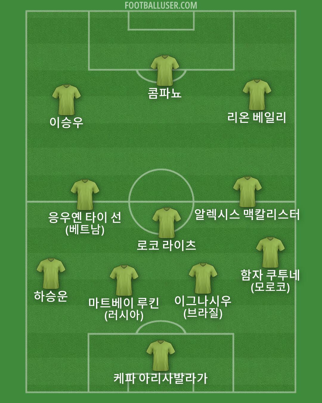 Custom Team Formation 2026
