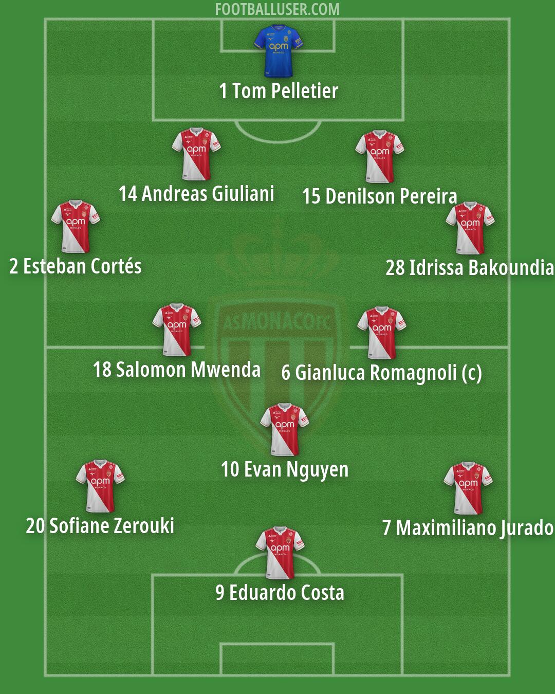 Monaco Formation 2026