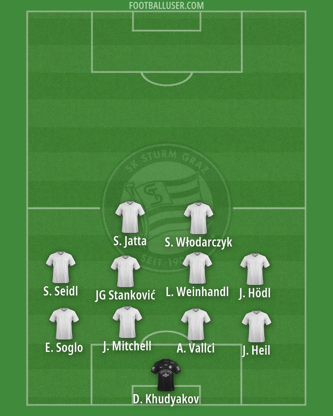 SK Sturm Formation 2026