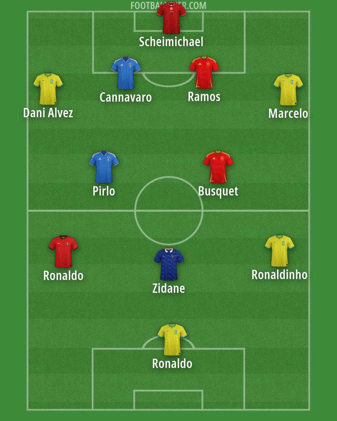 Custom Team Formation 2026