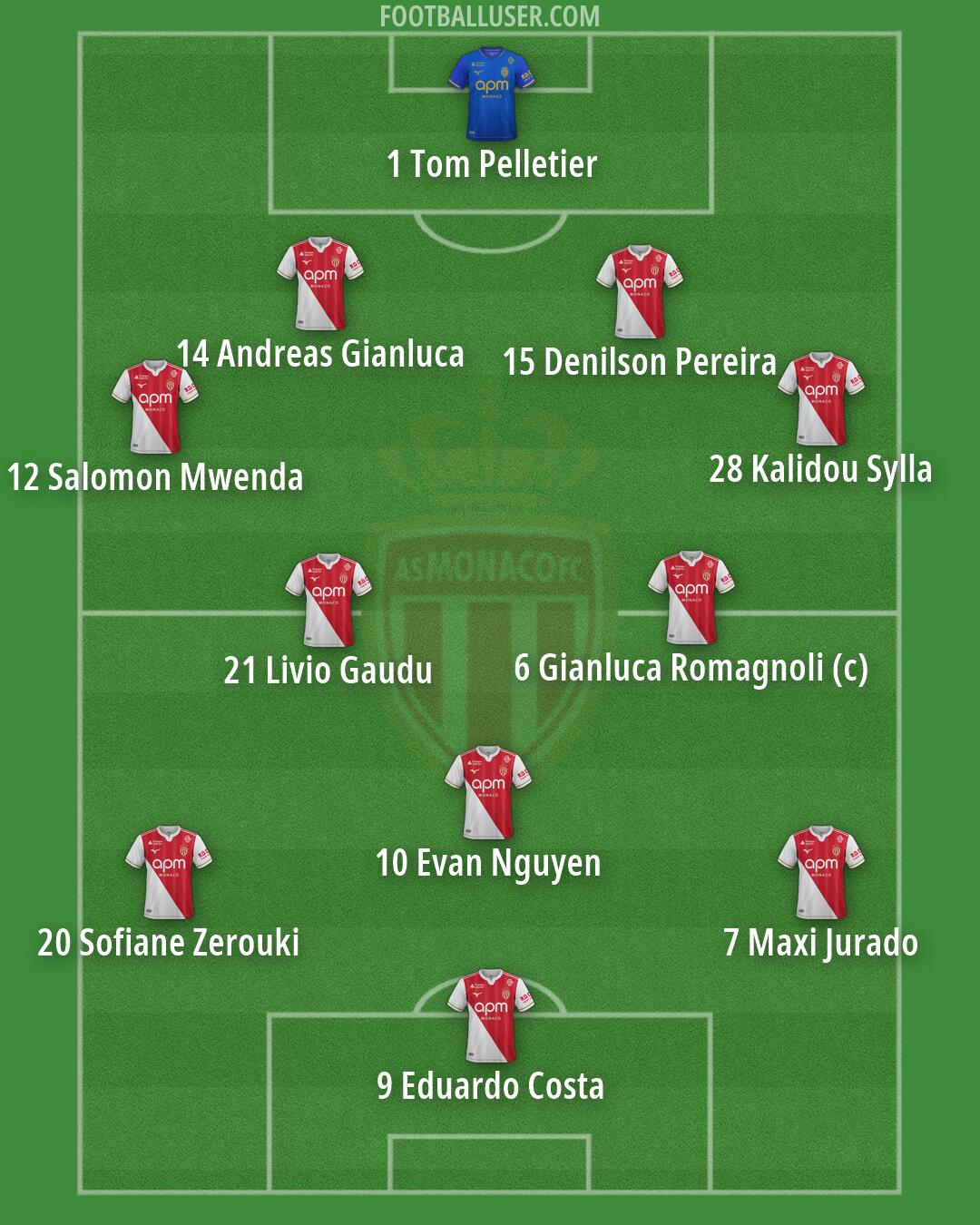 Monaco Formation 2026