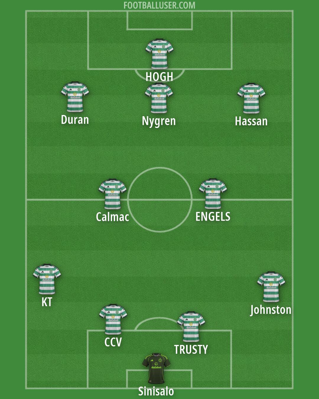 Celtic Formation 2026