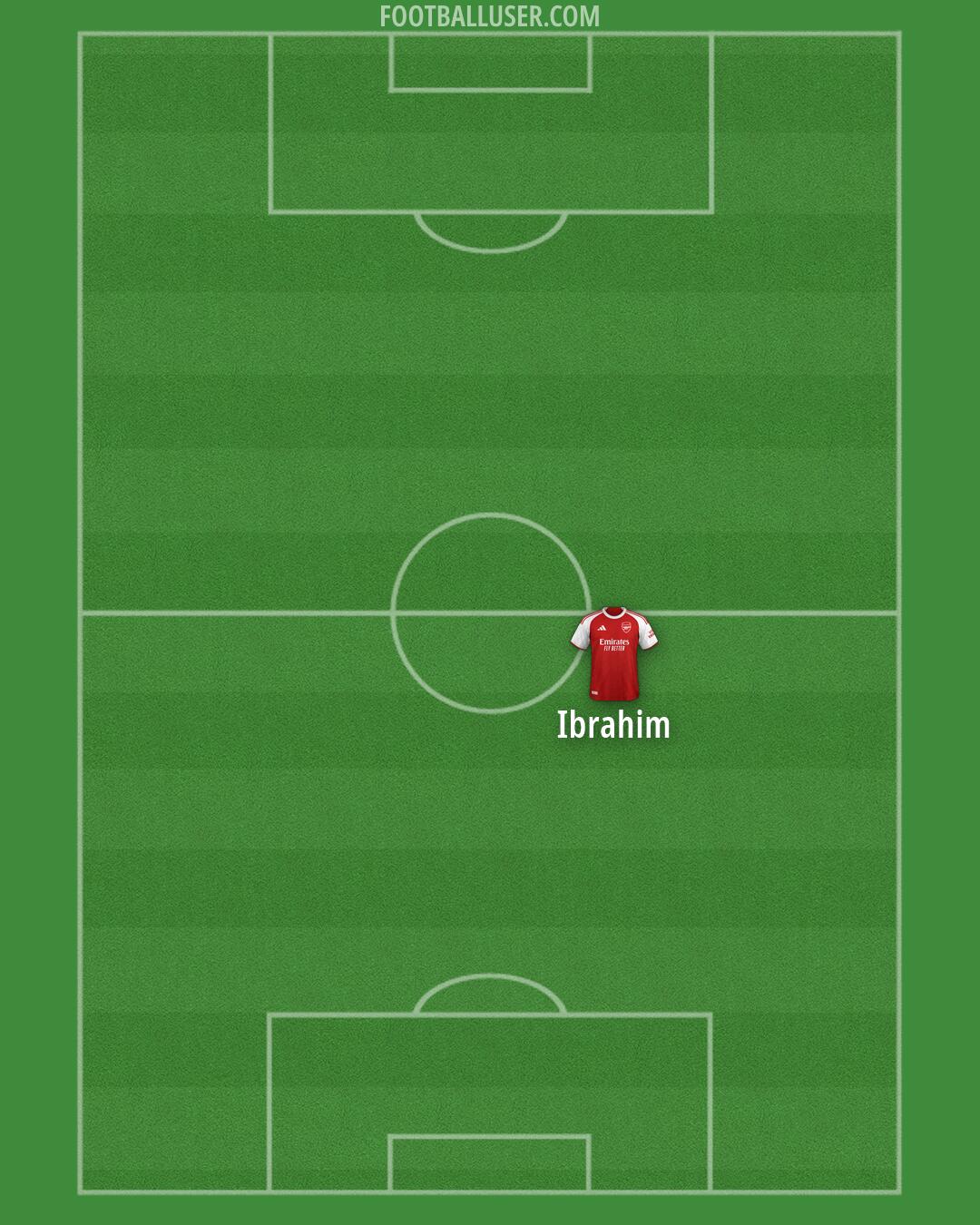 Arsenal Formation 2026