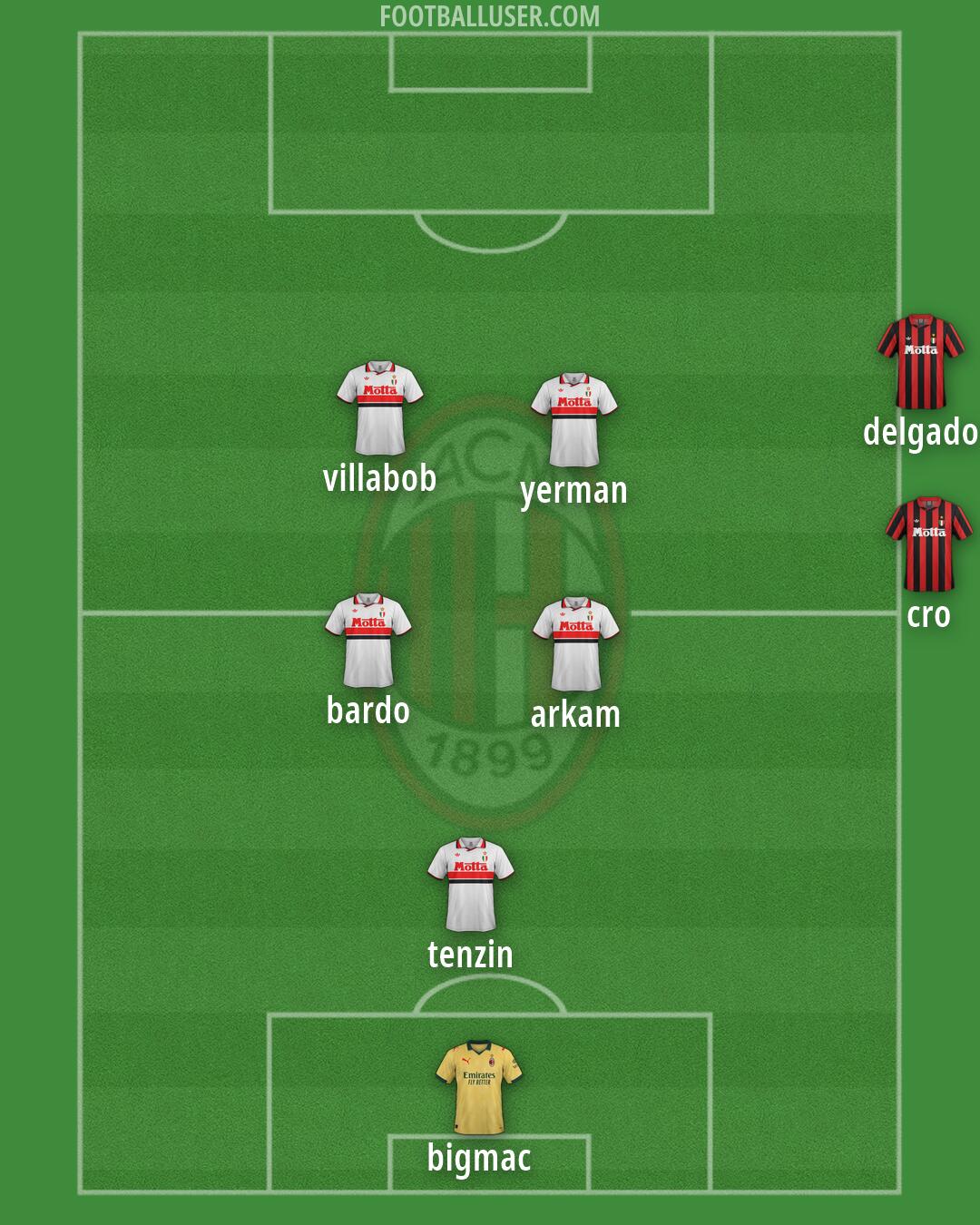 Milan Formation 2026