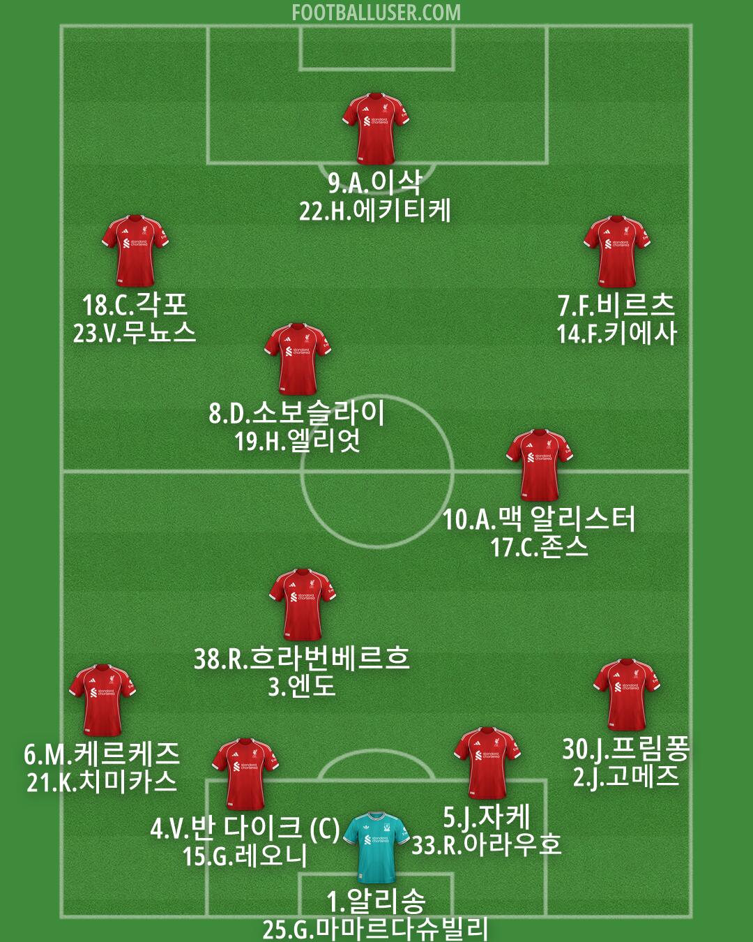 Liverpool Formation 2026