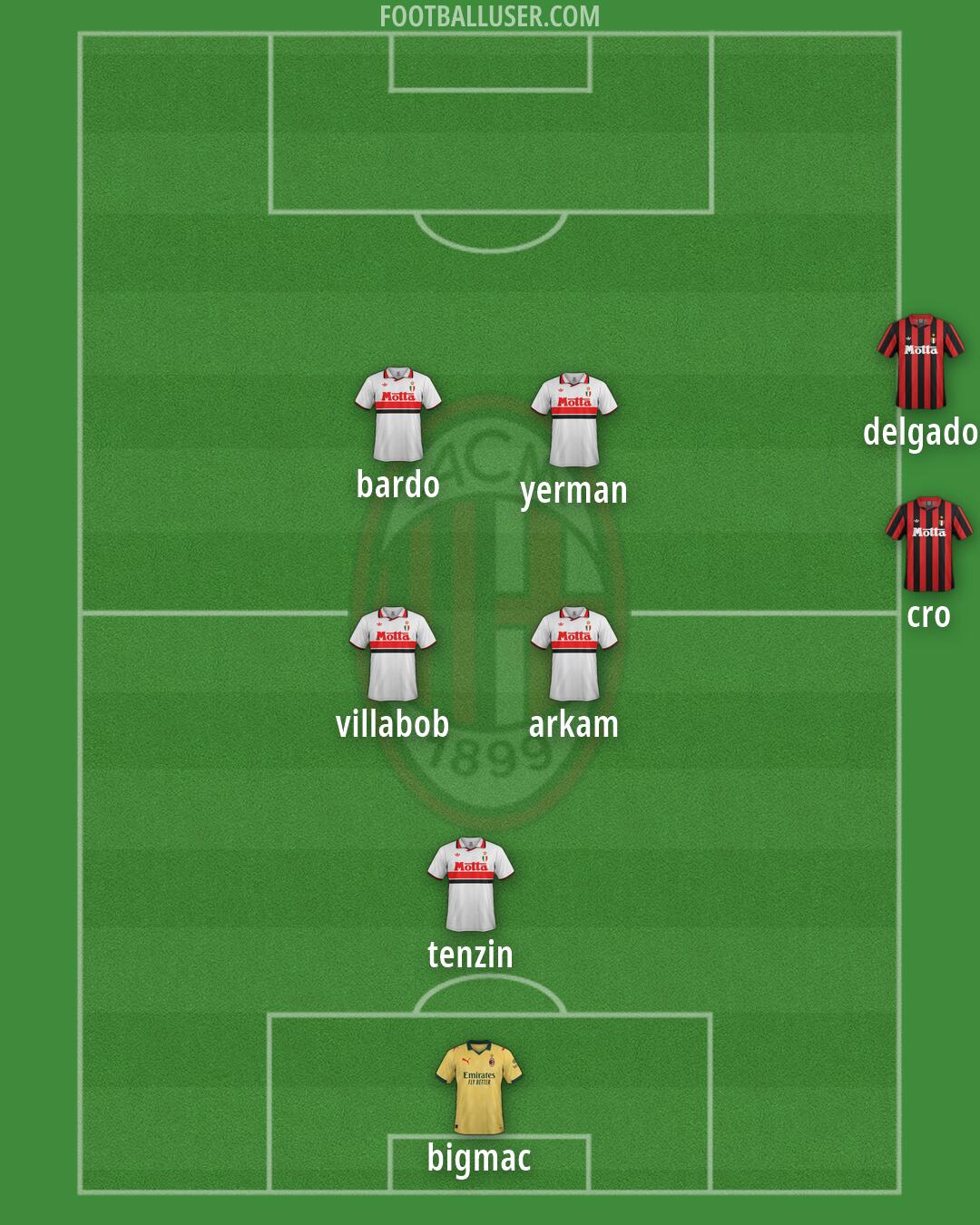 Milan Formation 2026