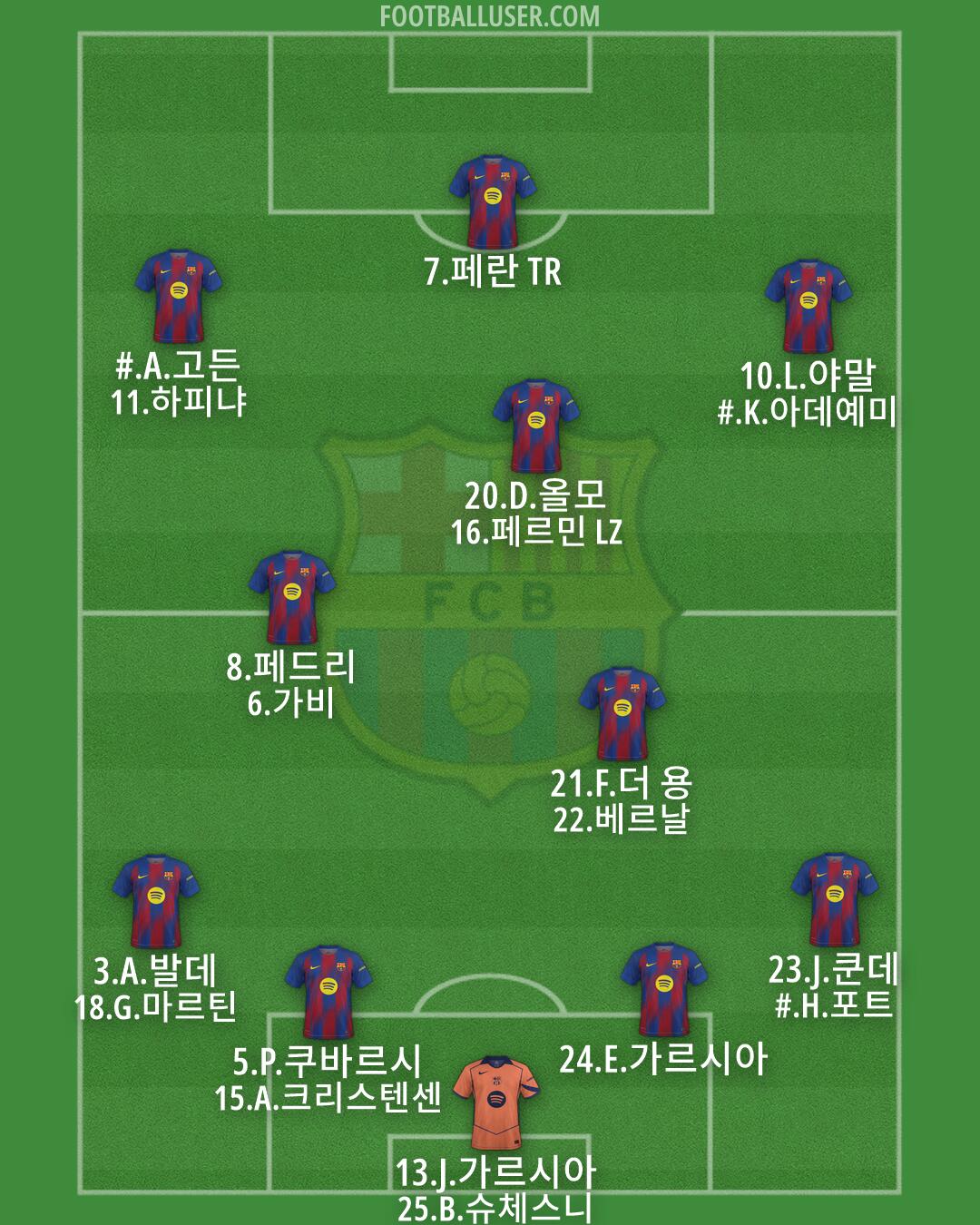 Barcelona Formation 2026