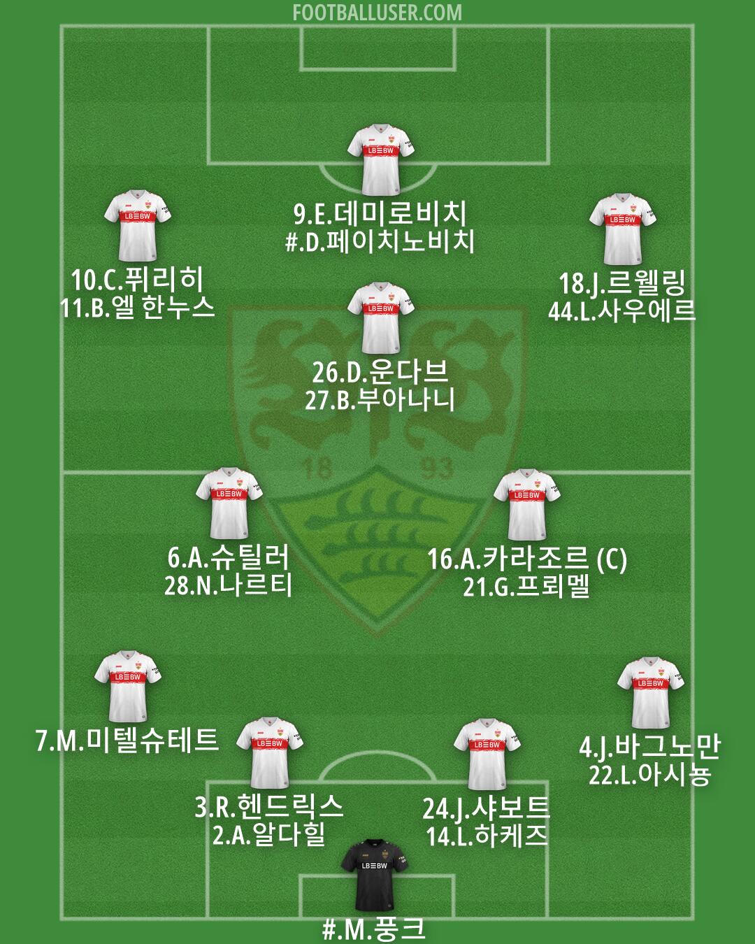 Stuttgart Formation 2026