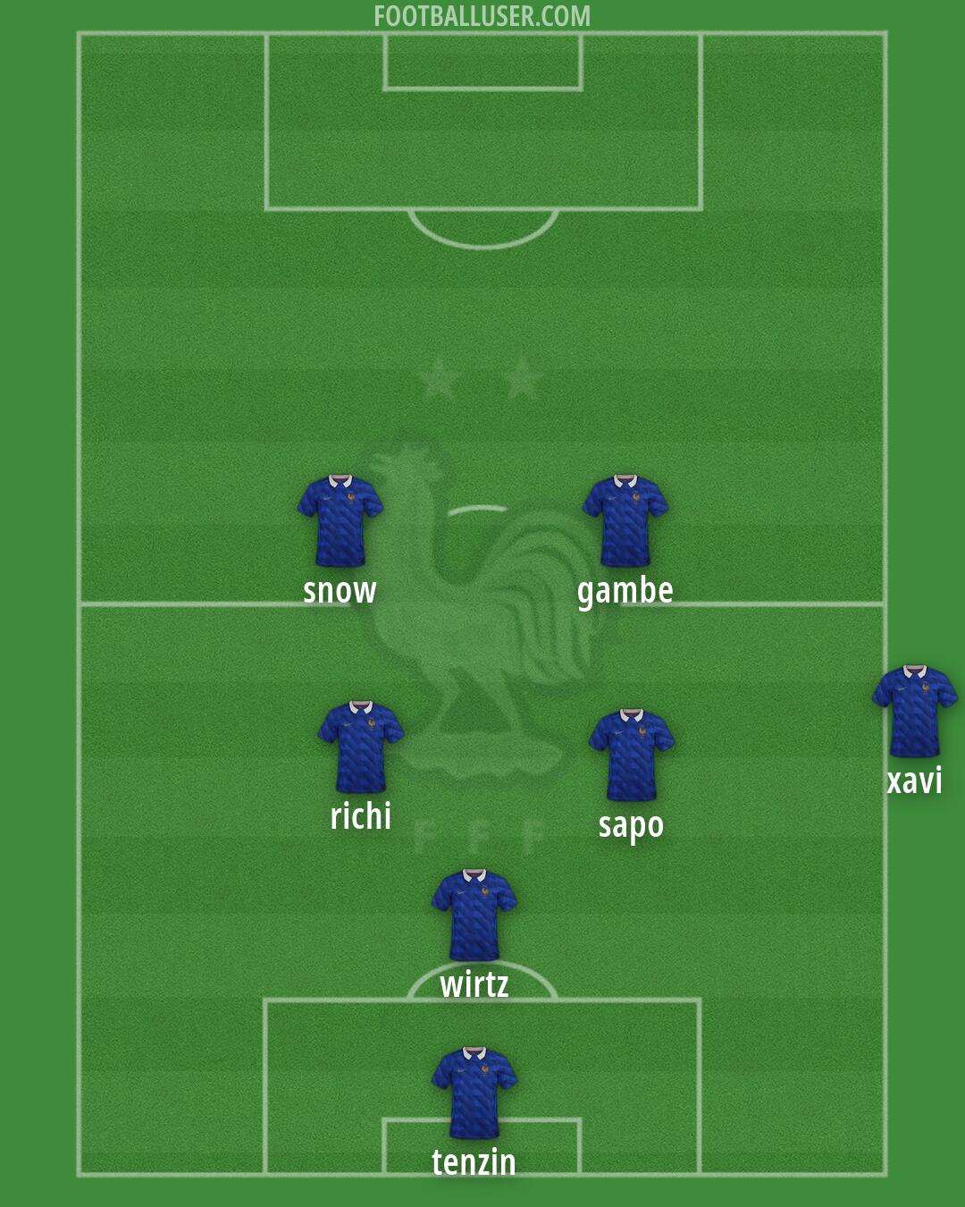 France Formation 2026