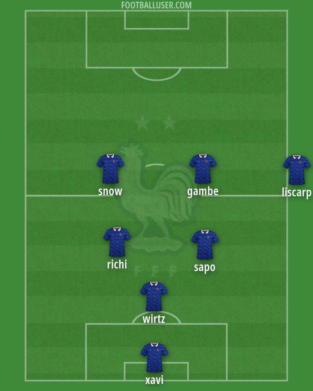 France Formation 2026