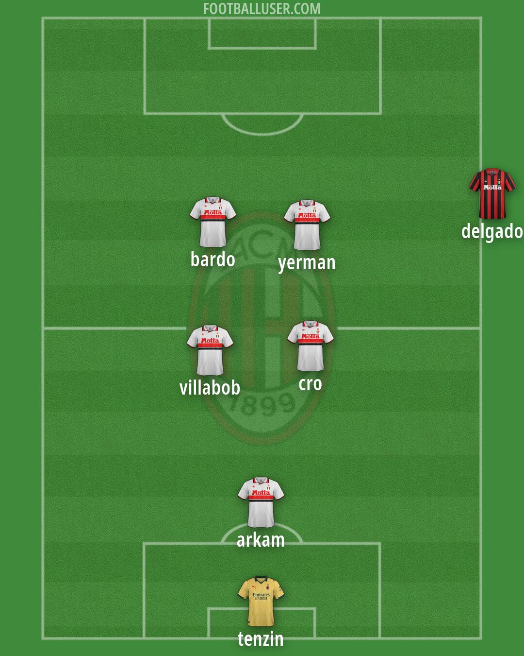Milan Formation 2026