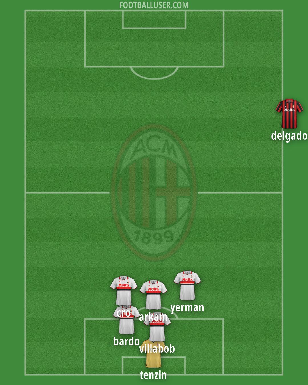 Milan Formation 2026