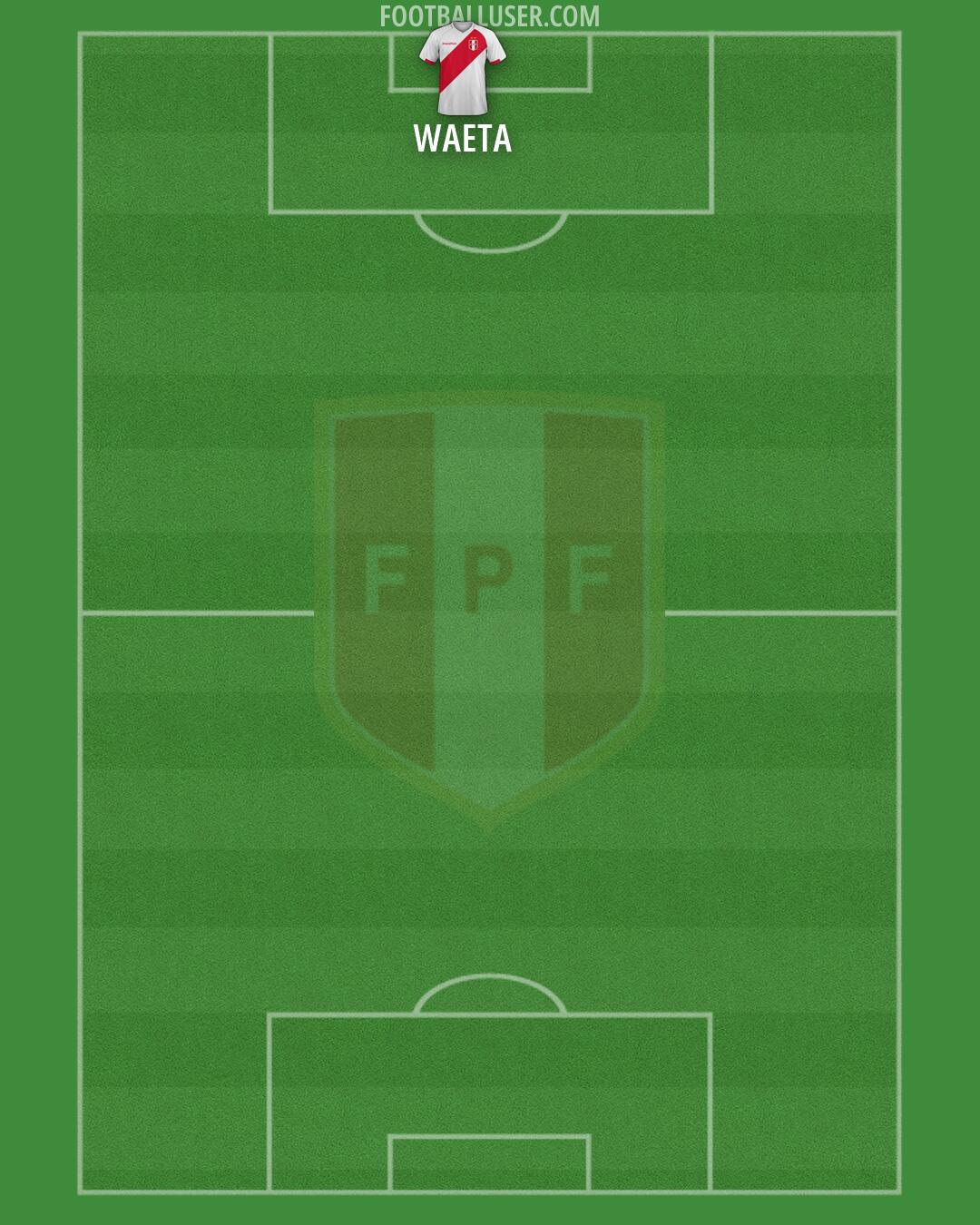 Peru Formation 2026