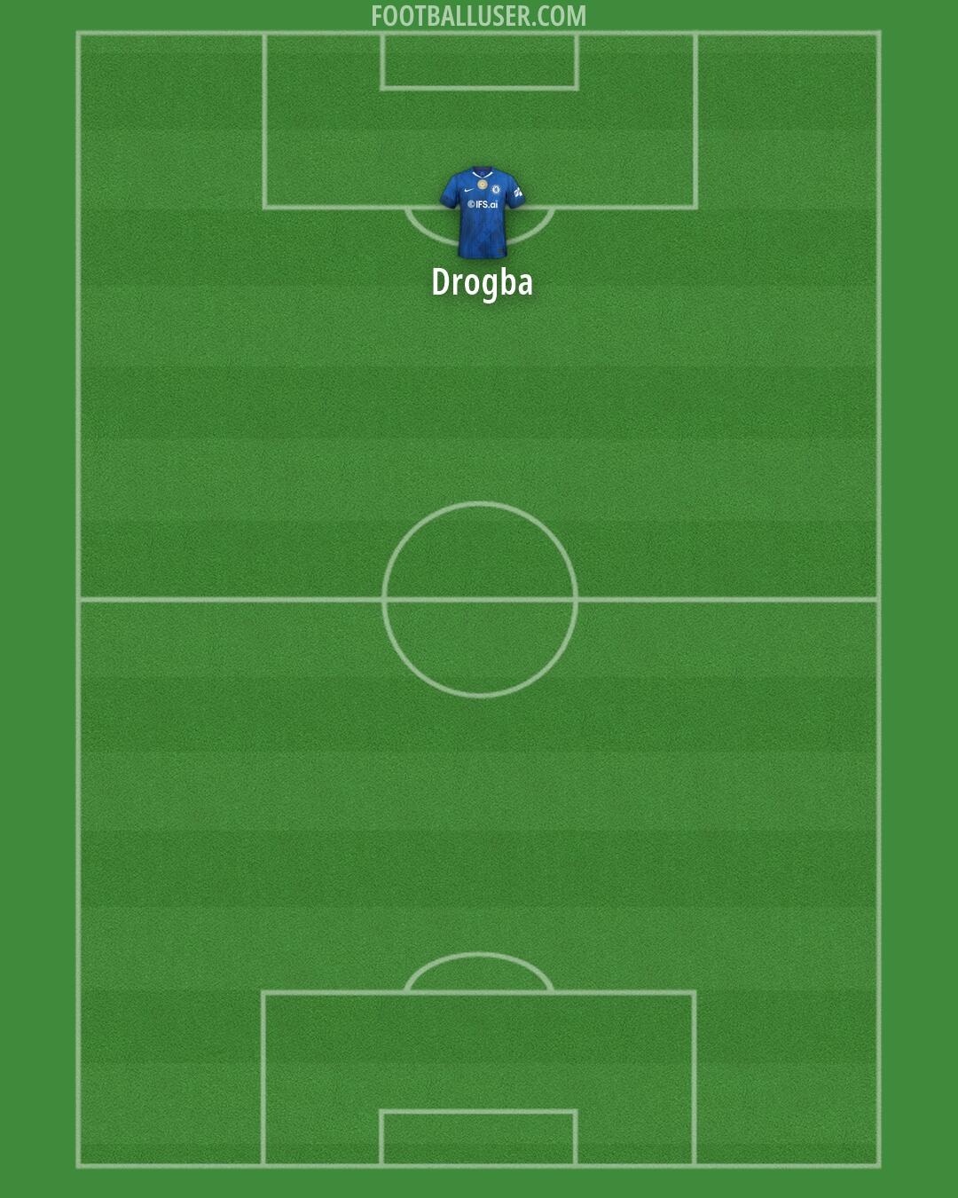Chelsea Formation 2026