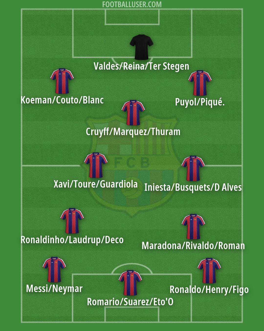Barcelona Formation 2026