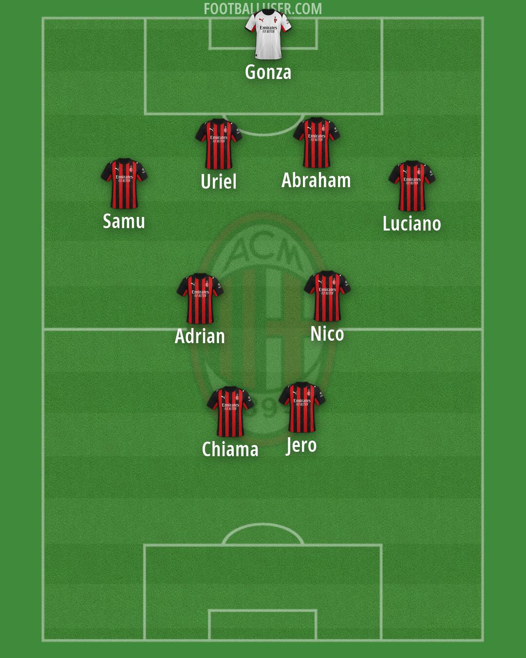 Milan Formation 2026