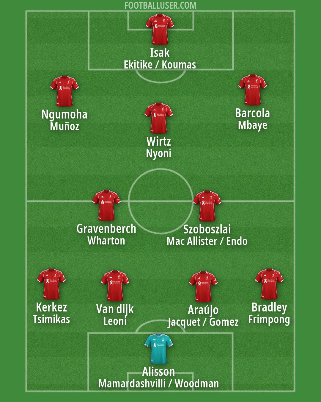 Liverpool Formation 2026