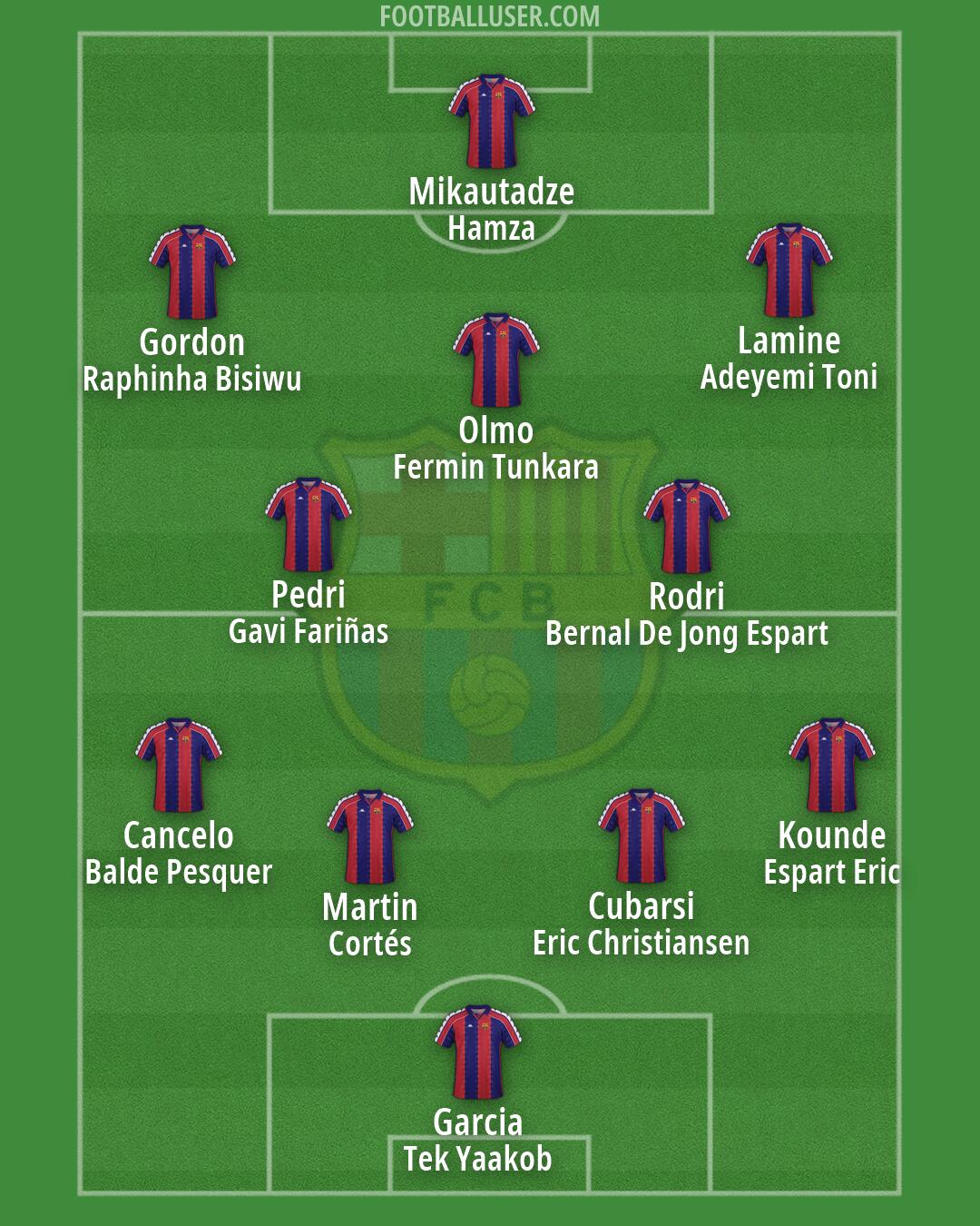 Barcelona Formation 2026