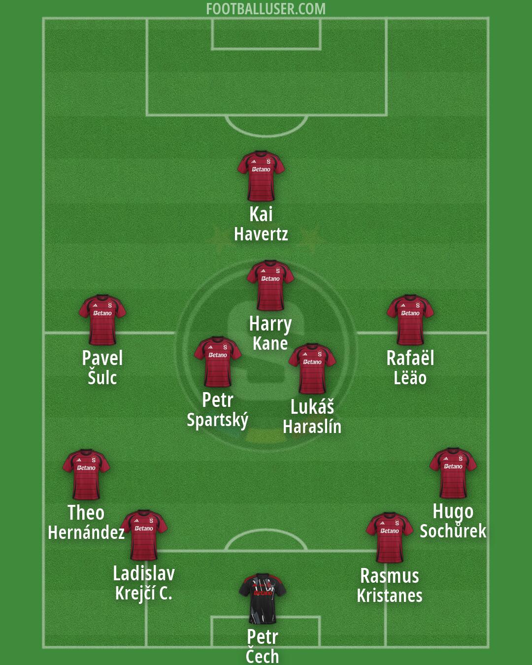 Sparta Praha Formation 2026